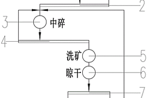 煤礦開(kāi)采分級(jí)篩選裝置