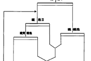 礦石離心式多級分料裝置