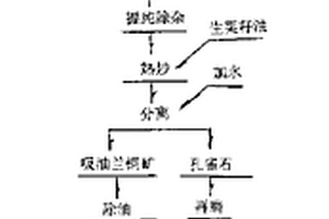 黃牛骨多肽礦物質(zhì)螯合物、制備方法及應(yīng)用