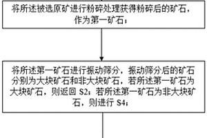 高鈦重礦渣砂透水磚及其制備方法