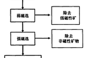 鐵礦采場用開采設備