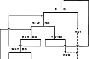 礦物源土壤調理劑造粒工藝系統(tǒng)