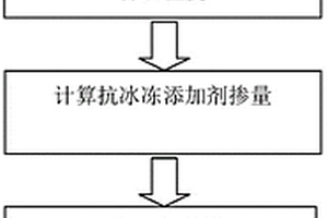 提高低品位赤鐵礦磁性的方法