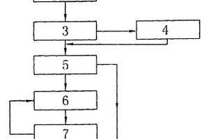 提高道路用水泥中礦粉摻量的方法