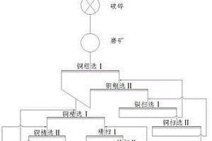 道路用水泥中礦粉摻量的提高方法