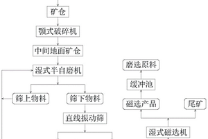 中度嗜熱菌群浸出細(xì)粒鉛鋅硫化礦過程中胞外聚合物的提取方法