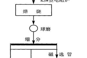 道路水泥礦粉摻量的提高方法