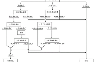 在石灰?guī)r石料中提取石屑、機(jī)制砂和礦粉的設(shè)備