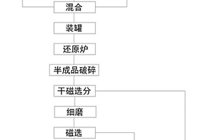 海濱砂搖床精礦高效脫水預(yù)烘干連續(xù)生產(chǎn)系統(tǒng)及方法