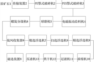 礦物元素結(jié)合率高的多肽的改性方法