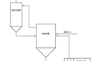 能夠提高道路水泥礦粉摻量的方法