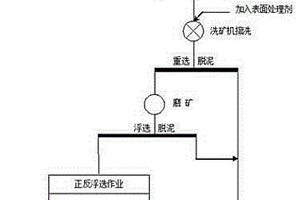 改性泥炭-磁鐵礦復(fù)合磁性芬頓材料及其制備方法和應(yīng)用