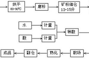 振動式給礦機