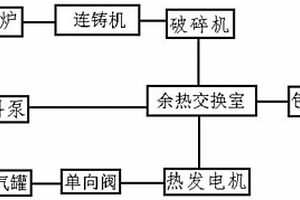 從含鈧物料中采用礦漿萃取方式回收鈧的方法