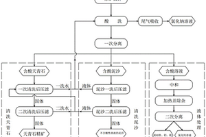 新型振動(dòng)式礦選設(shè)備