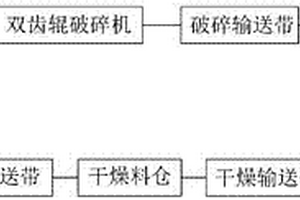 鎢尾礦免燒輕細(xì)骨料配方及其制備方法