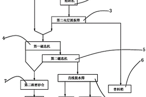 礦渣助磨劑及其制備方法