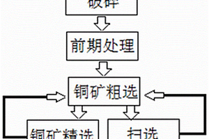 利用輕重礦物定量分析物源的方法