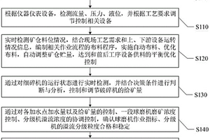 提高道路水泥礦粉摻量的方法