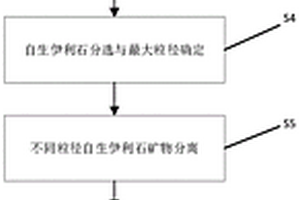 利用石棉尾礦硅鎂殘?jiān)苽涠嗫捉ㄖ夭牧系姆椒?>						
					</div></a>
					<div   id=