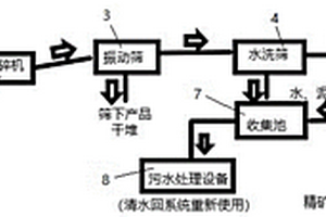 改進型垃圾礦化處理設備