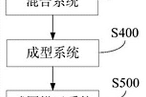 礦業(yè)加工工程用高效多級高精度磨粉機