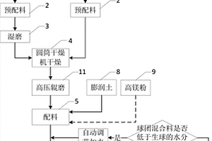 礦熱爐電極糊加料專用料斗結(jié)構(gòu)