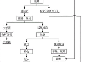 提高瀝青混合料力學性能的礦料級配設計方法