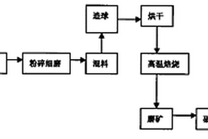 戶外礦用內燃機驅動氣動噴涂機