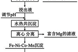 以礦熱爐渣生產(chǎn)機(jī)制砂的方法