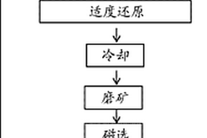 鐵礦粉給料裝置