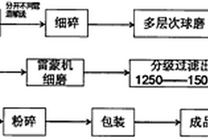 廢礦物油再生預(yù)處理裝置