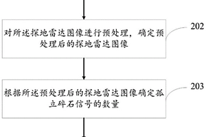 礦石中有色金屬成分和含量的檢測裝置