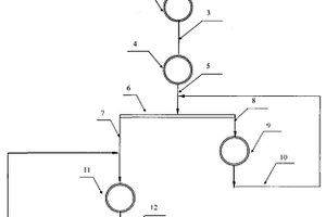 具有篩分功能的礦石碎料裝置