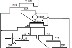 石墨礦石加工用立式破碎機(jī)