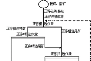 礦山破碎機用細碎裝置