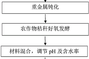 礦渣顆粒除塵分級(jí)設(shè)備