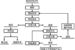 礦渣輸送帶刮料裝置