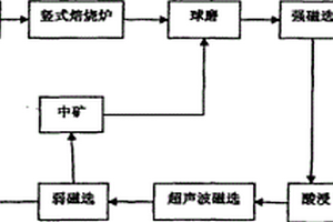 礦山骨料高效清潔裝置