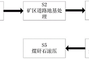 提高破碎效率的錘式破碎機