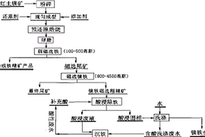 具有多級分選功能跳汰機及其控制系統(tǒng)