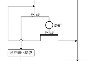 瀝青骨料振動分離裝置