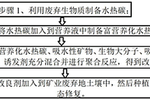 化妝品用云母粉的有機物覆合方法