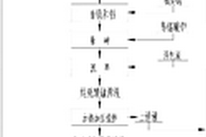 高效跳汰機(jī)