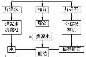 石英砂用分級式磁選裝置