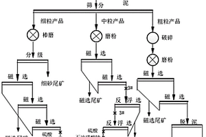 沖孔灌注樁泥漿循環(huán)處理施工結(jié)構(gòu)