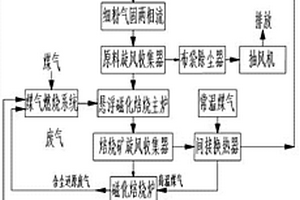 抗重茬碳酶功能肥制備及使用方法