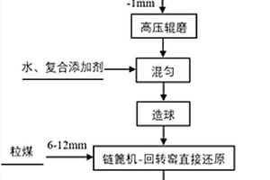 碎磨流程工藝設備