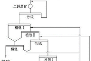 復合沸石粉生產(chǎn)裝置