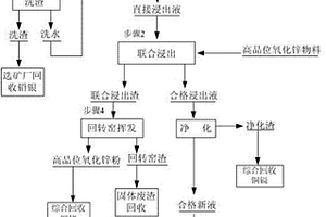 刮板式分選機